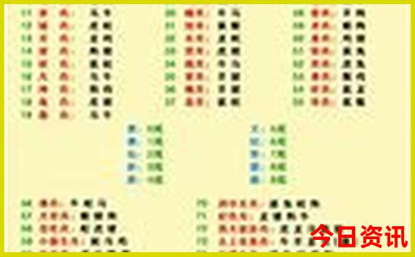 云南5日游必去景点